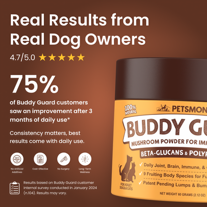 PETSMONT BUDDY GUARD: The Supplement For Dogs With Lumps & Bumps