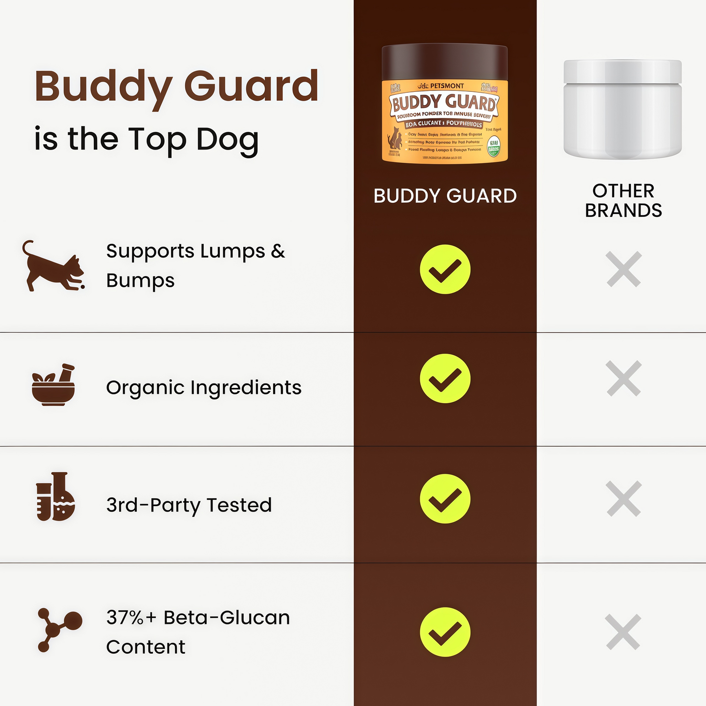 PETSMONT BUDDY GUARD: The Supplement For Dogs With Lumps & Bumps